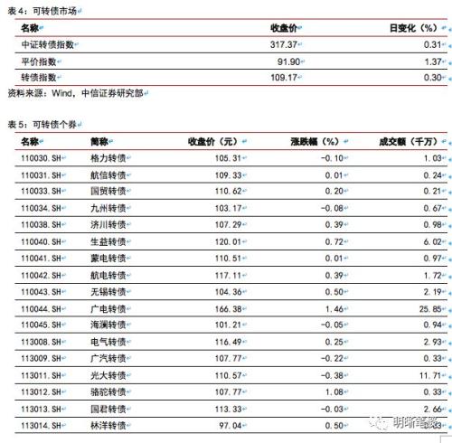 双重挤出效应下消费何去何从?