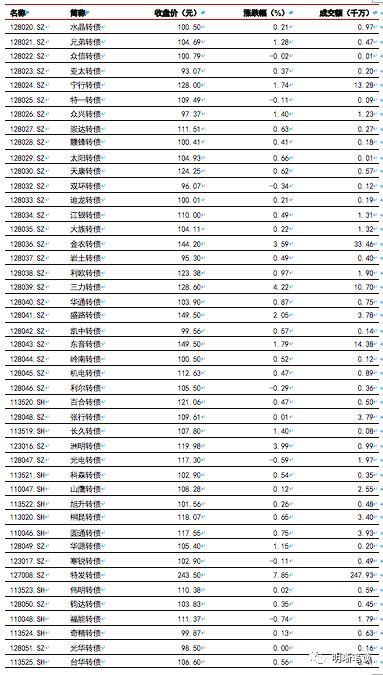 双重挤出效应下消费何去何从?