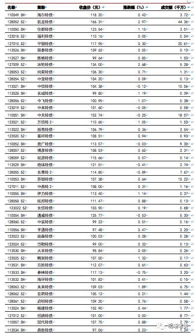 双重挤出效应下消费何去何从?