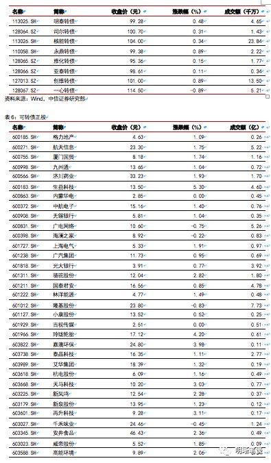 双重挤出效应下消费何去何从?