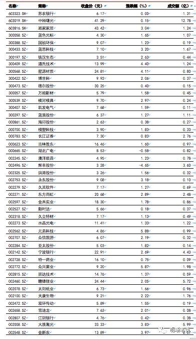 双重挤出效应下消费何去何从?