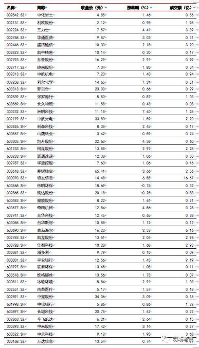双重挤出效应下消费何去何从?