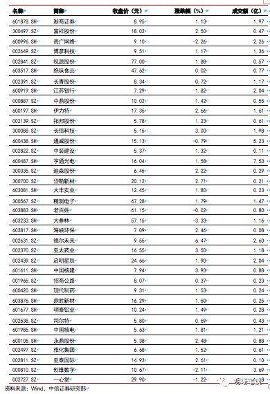 双重挤出效应下消费何去何从?