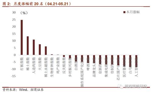 【招商策略】超维计算:AI和自动驾驶的终极武器——A股主题周观察(0521)