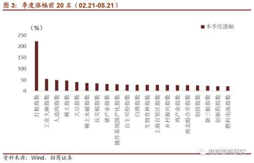 【招商策略】超维计算:AI和自动驾驶的终极武器——A股主题周观察(0521)