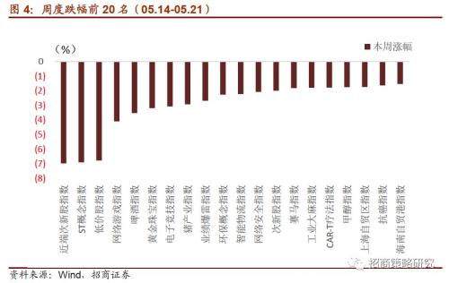 【招商策略】超维计算:AI和自动驾驶的终极武器——A股主题周观察(0521)