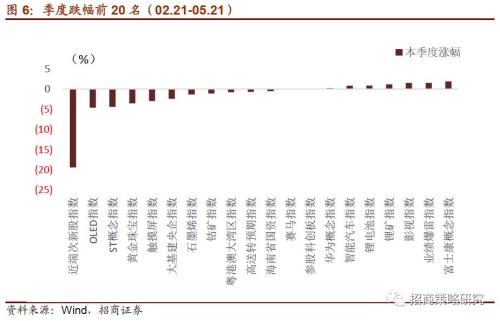 【招商策略】超维计算:AI和自动驾驶的终极武器——A股主题周观察(0521)