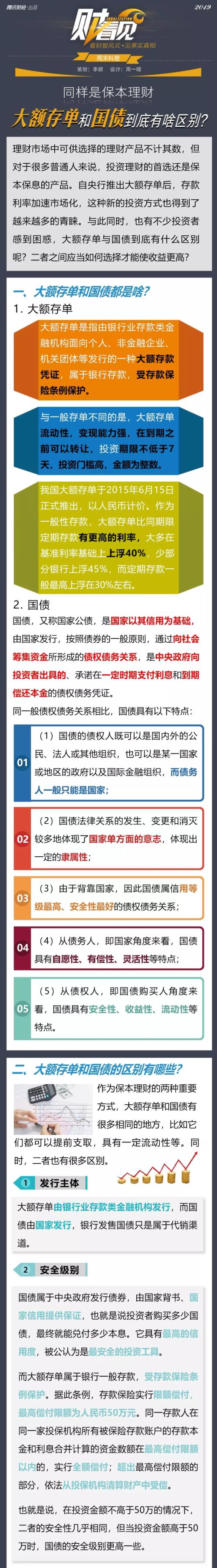 同样是保本理财,大额存单和国债到底有啥区别?