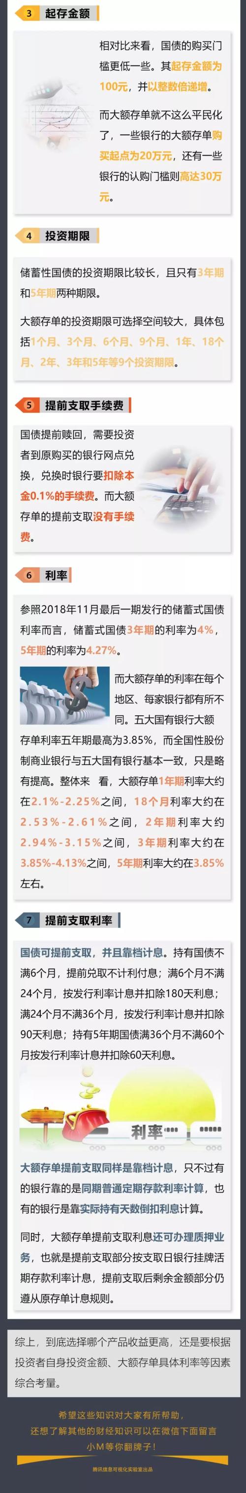 同样是保本理财,大额存单和国债到底有啥区别?