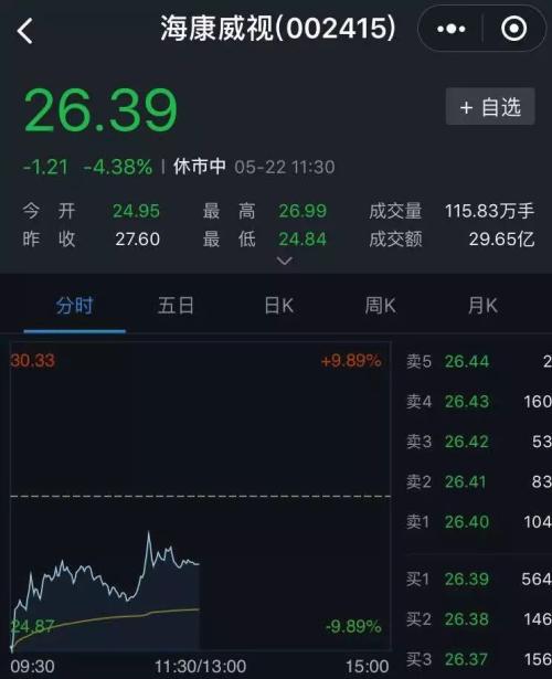 又一家要被美国断供?2400亿市值跌停惊魂一刻!海康威视:已聘请美国专业人士做独立审查