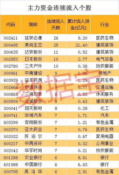 【资金流向】沪指2900点僵持不下，这几大板块失血严重