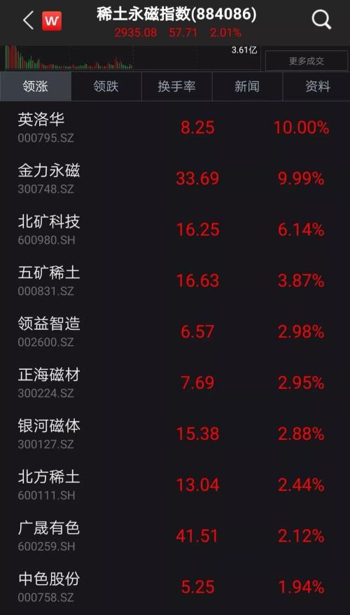 国产化国产化！资金逆势追捧这些火热板块，机会和风险有多大？