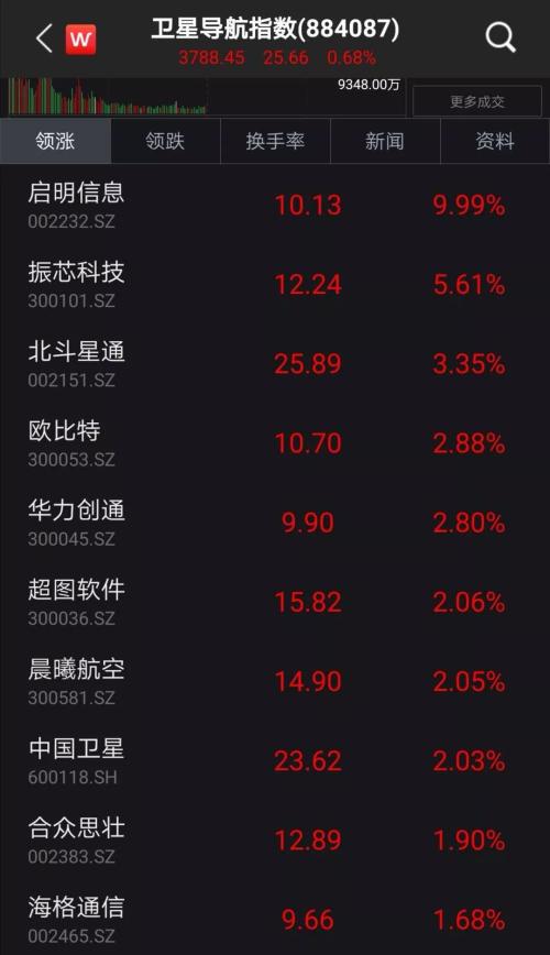 国产化国产化！资金逆势追捧这些火热板块，机会和风险有多大？