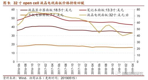 【招商策略】通信基建热度不减,船舶订单出现回暖 ——行业景气观察(0522)