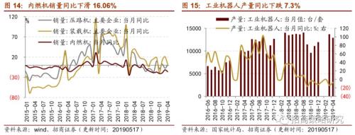 【招商策略】通信基建热度不减,船舶订单出现回暖 ——行业景气观察(0522)