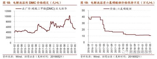 【招商策略】通信基建热度不减,船舶订单出现回暖 ——行业景气观察(0522)