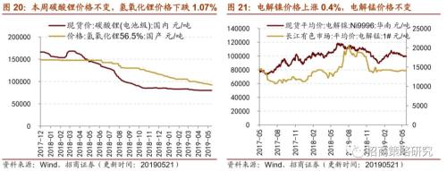 【招商策略】通信基建热度不减,船舶订单出现回暖 ——行业景气观察(0522)