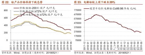 【招商策略】通信基建热度不减,船舶订单出现回暖 ——行业景气观察(0522)