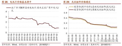 【招商策略】通信基建热度不减,船舶订单出现回暖 ——行业景气观察(0522)