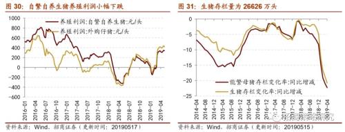 【招商策略】通信基建热度不减,船舶订单出现回暖 ——行业景气观察(0522)