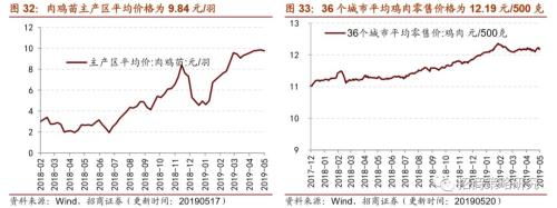 【招商策略】通信基建热度不减,船舶订单出现回暖 ——行业景气观察(0522)