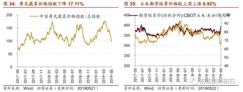 【招商策略】通信基建热度不减,船舶订单出现回暖 ——行业景气观察(0522)