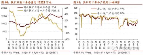【招商策略】通信基建热度不减,船舶订单出现回暖 ——行业景气观察(0522)
