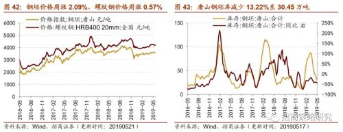 【招商策略】通信基建热度不减,船舶订单出现回暖 ——行业景气观察(0522)