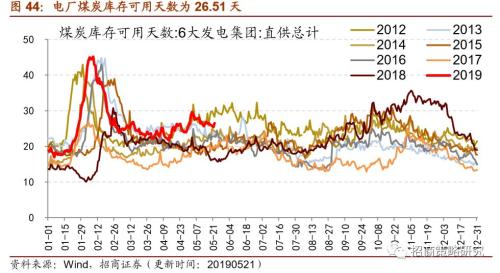 【招商策略】通信基建热度不减,船舶订单出现回暖 ——行业景气观察(0522)