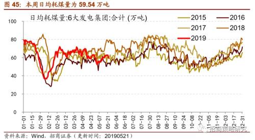 【招商策略】通信基建热度不减,船舶订单出现回暖 ——行业景气观察(0522)