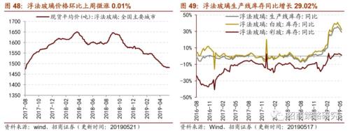 【招商策略】通信基建热度不减,船舶订单出现回暖 ——行业景气观察(0522)