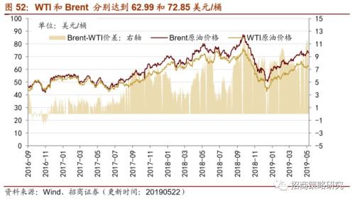 【招商策略】通信基建热度不减,船舶订单出现回暖 ——行业景气观察(0522)