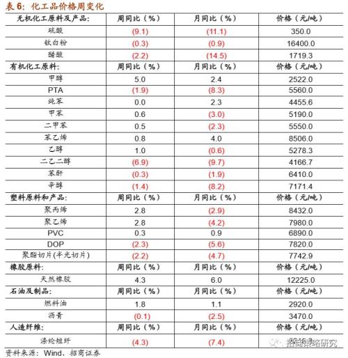【招商策略】通信基建热度不减,船舶订单出现回暖 ——行业景气观察(0522)