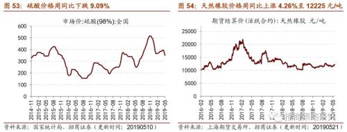 【招商策略】通信基建热度不减,船舶订单出现回暖 ——行业景气观察(0522)