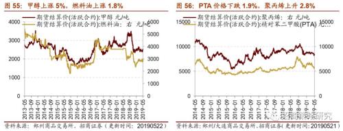 【招商策略】通信基建热度不减,船舶订单出现回暖 ——行业景气观察(0522)