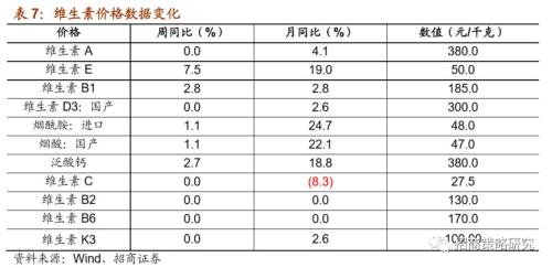 【招商策略】通信基建热度不减,船舶订单出现回暖 ——行业景气观察(0522)