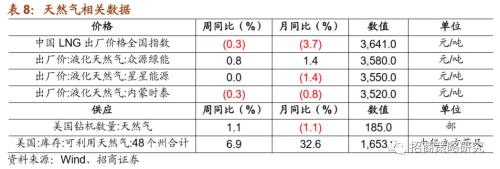 【招商策略】通信基建热度不减,船舶订单出现回暖 ——行业景气观察(0522)