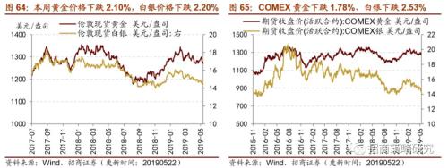 【招商策略】通信基建热度不减,船舶订单出现回暖 ——行业景气观察(0522)