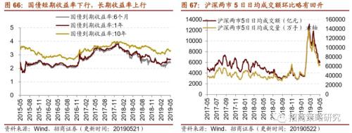 【招商策略】通信基建热度不减,船舶订单出现回暖 ——行业景气观察(0522)