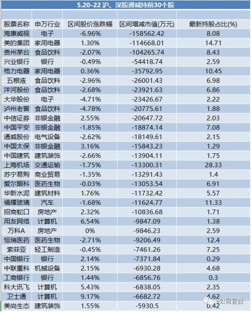 涉美出口管制名单扩大，“被点名”上市公司密集回应，外交部也发声力挺！北上资金默默加仓这一类股……