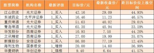 【23日资金路线图】主力资金净流出378亿元 龙虎榜机构抢筹2股