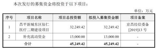 佰仁医疗：创始人夫妇持股集中，员工激励方案值得探讨