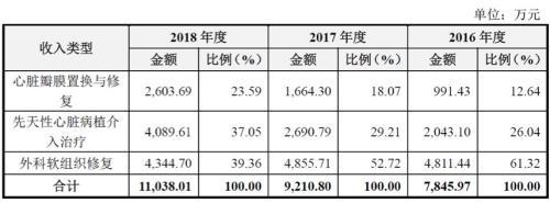佰仁医疗：创始人夫妇持股集中，员工激励方案值得探讨