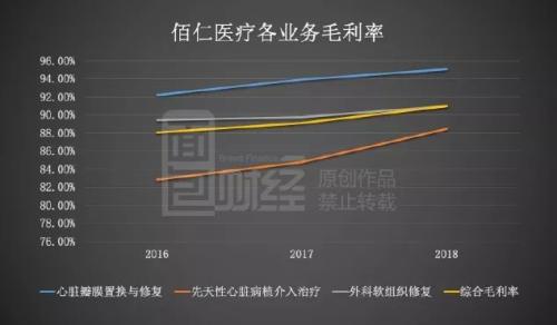 佰仁医疗：创始人夫妇持股集中，员工激励方案值得探讨