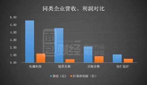 佰仁医疗：创始人夫妇持股集中，员工激励方案值得探讨