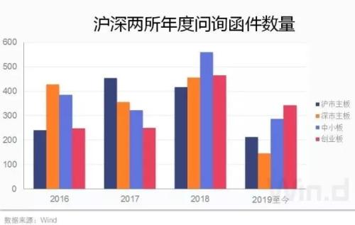 今年已有超400家公司收年报问询，最权威的财报解读尽在其中