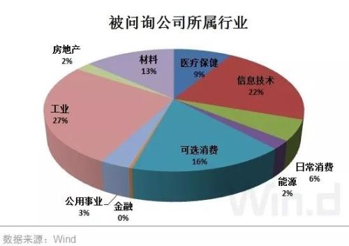 今年已有超400家公司收年报问询，最权威的财报解读尽在其中