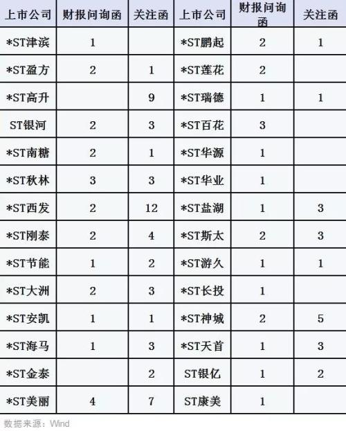 今年已有超400家公司收年报问询，最权威的财报解读尽在其中