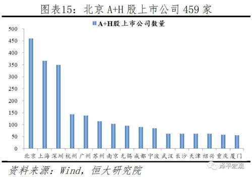 中国十大最具发展潜力城市排名：2019