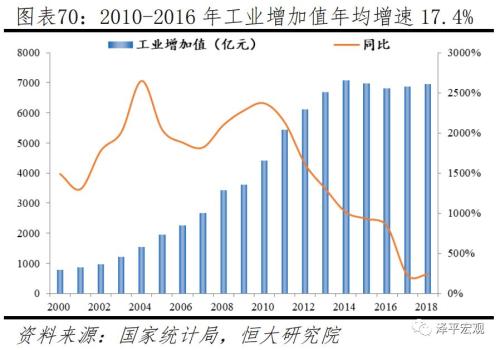 天津20200GDP_不想扎心 但天津前三季度GDP增速3.5 又垫底了(3)